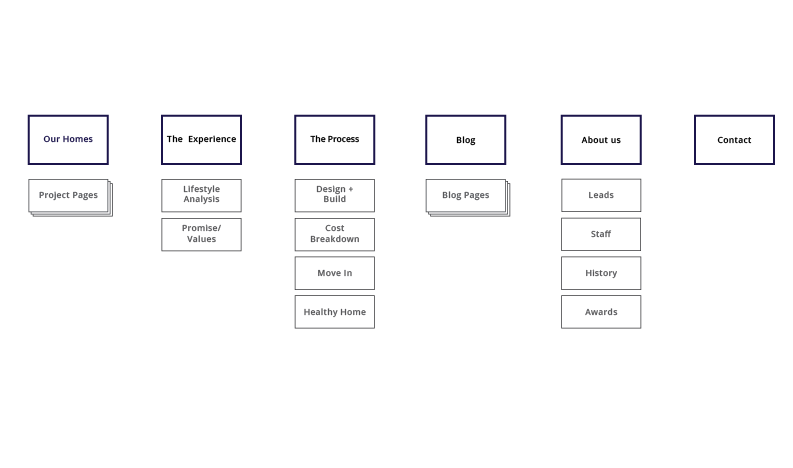 jenkins mobile screens