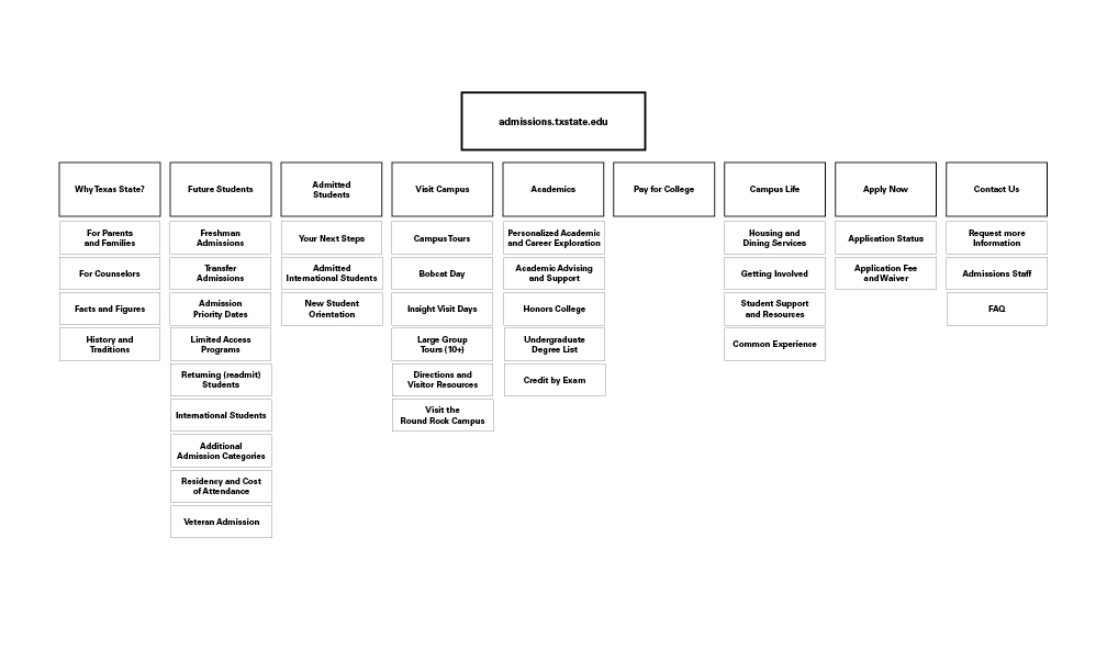 information architecture of previous site