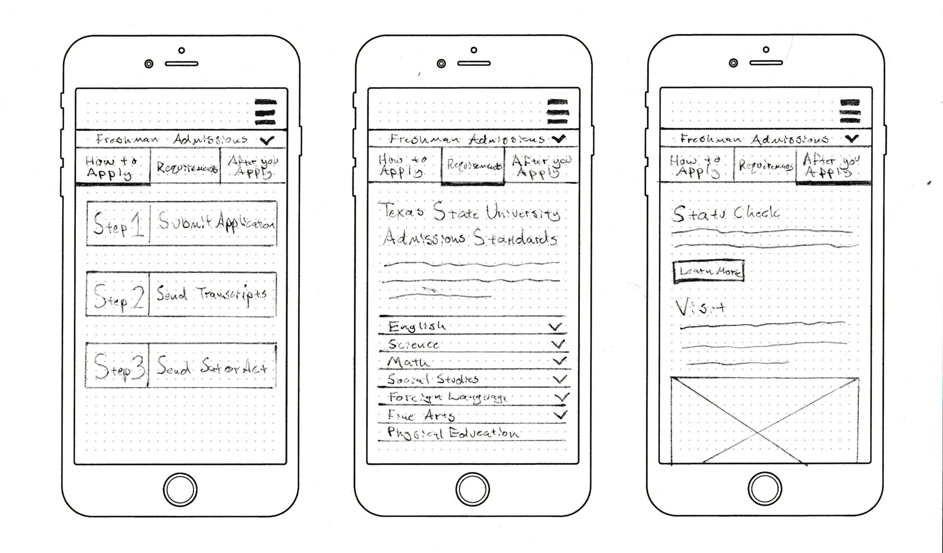 information architecture in color showing page types