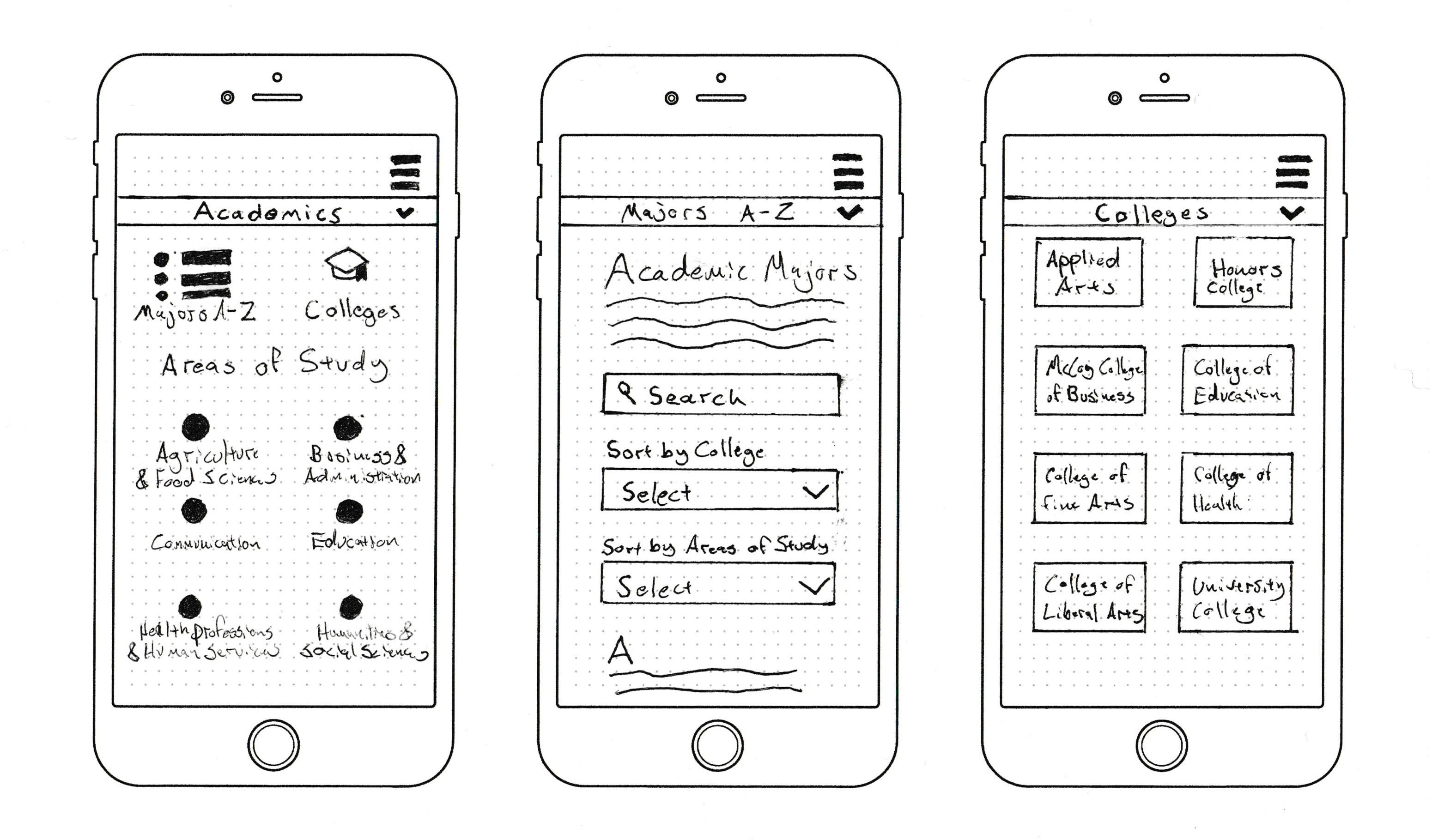 information architecture in color showing page types